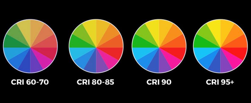 Che cos’è l’indice di resa cromatica